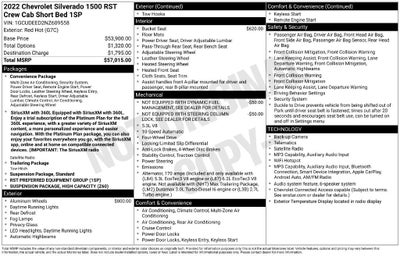 2022 Chevrolet Silverado 1500 RST